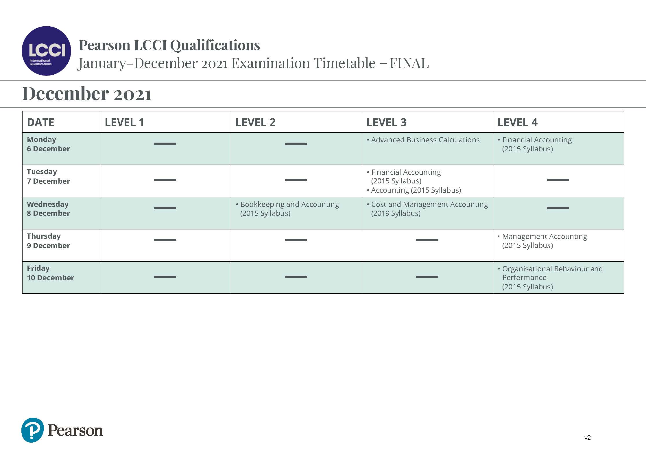 LCCI 2021