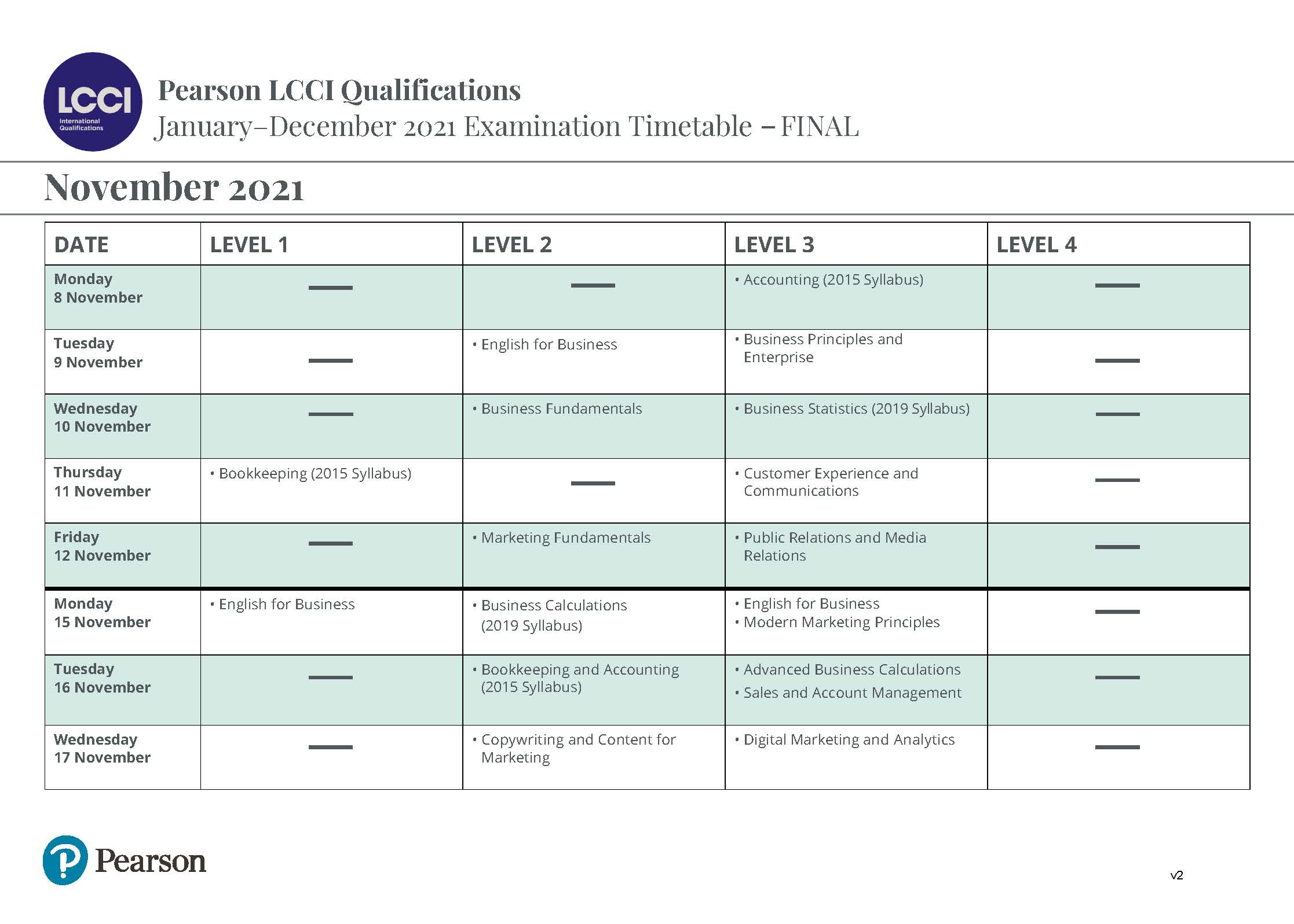 LCCI 2021