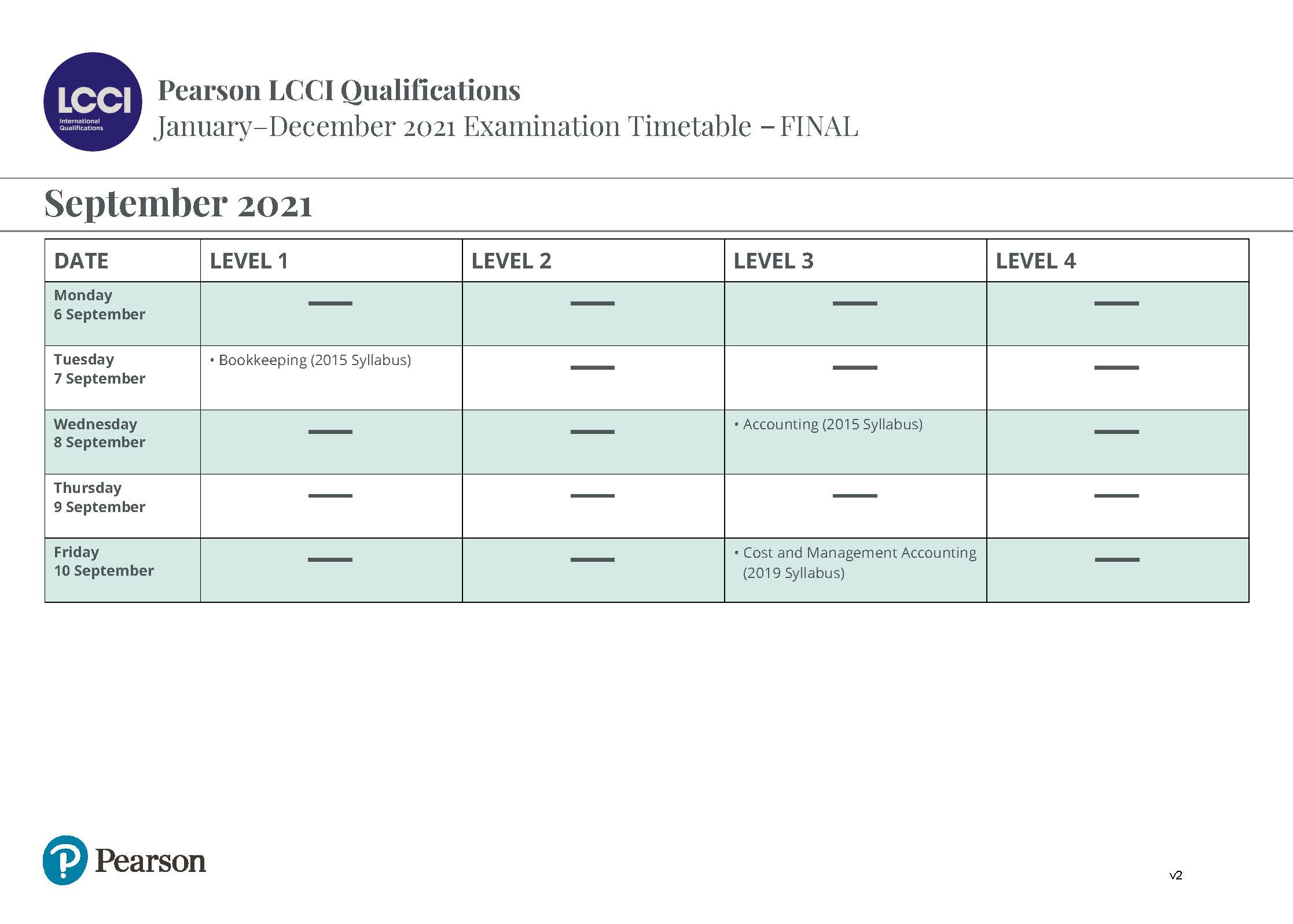 LCCI 2021