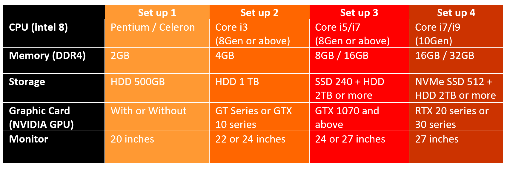 Computer Specification for Accountant